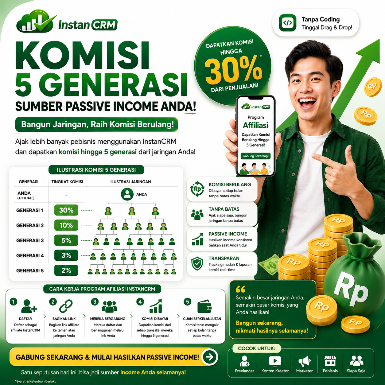 Aset Promosi 10